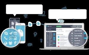 Mspy Tüm Sürüm Indir Forum