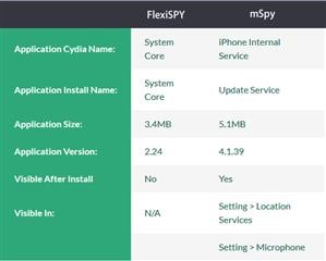 Mspy Whatsapp Monitoring